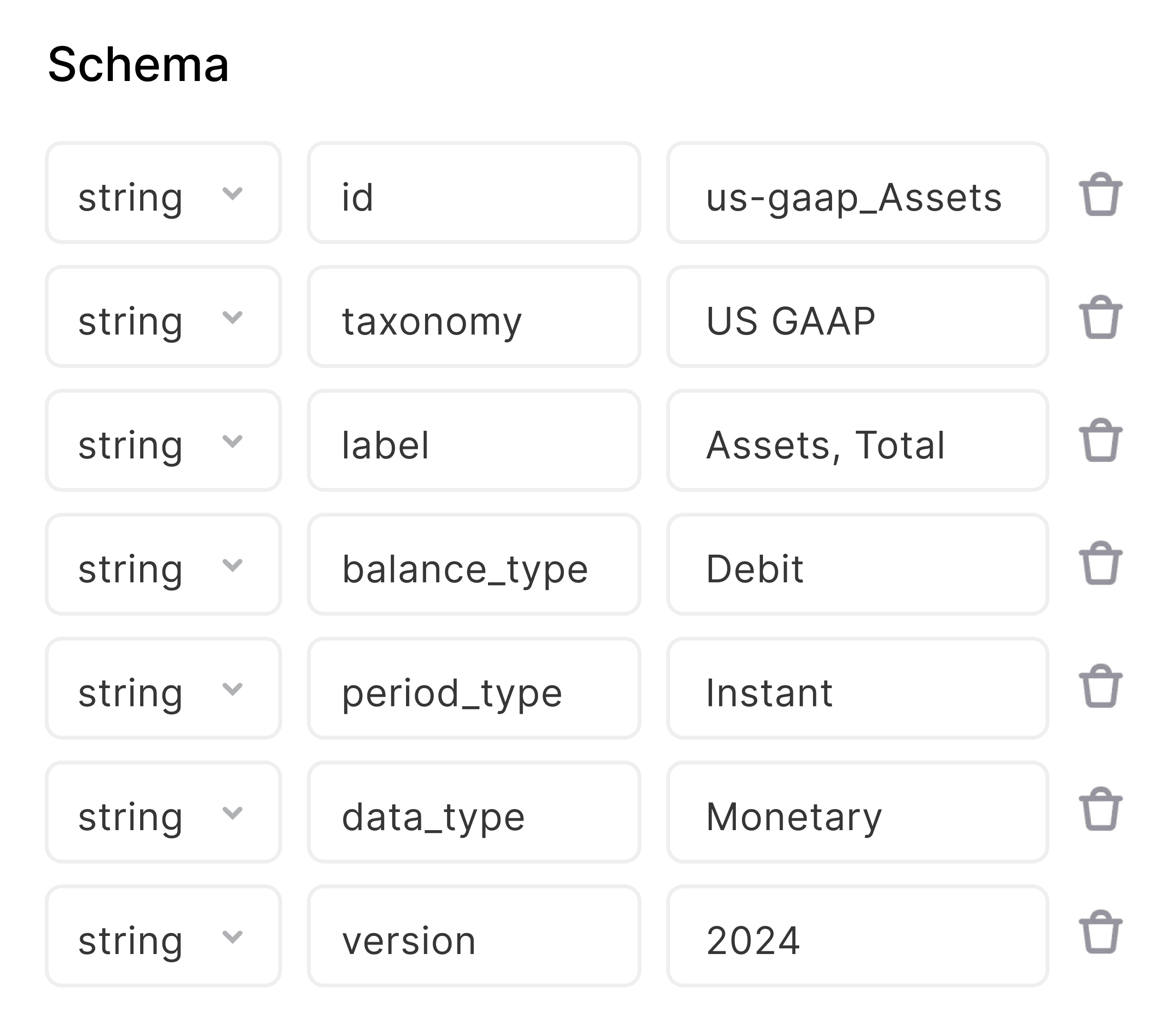 schema